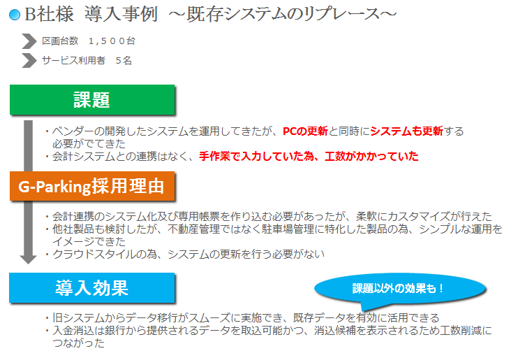 パソコンインストール型のソフトウェアにより管理していたが、パソコンの買換えに伴いソフトウェアも最新版の購入が必要になり費用面のコストとデータ移行にも多くのコストが必要になり、将来的に長い目で見た運用方法を検討した上での事例を表した図